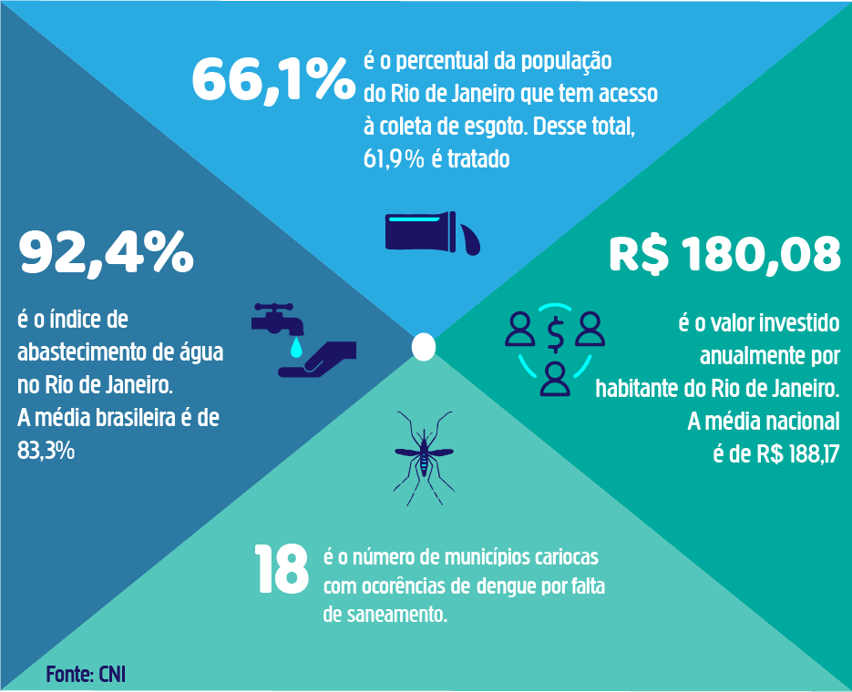 Saneamento Básico - Ítalo Novais/Agência do Rádio Mais Saneamento Básico